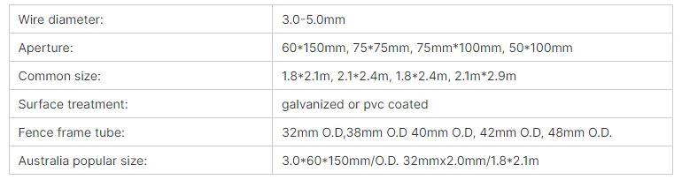fencing mesh wire price